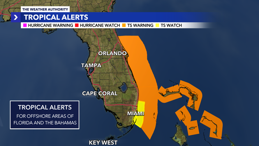 alerts