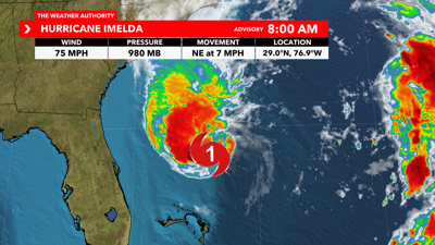 hurricane imelda